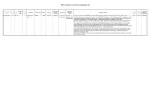 Fillable Online Campbelltown Nsw Gov Capital Development Guideline DHS