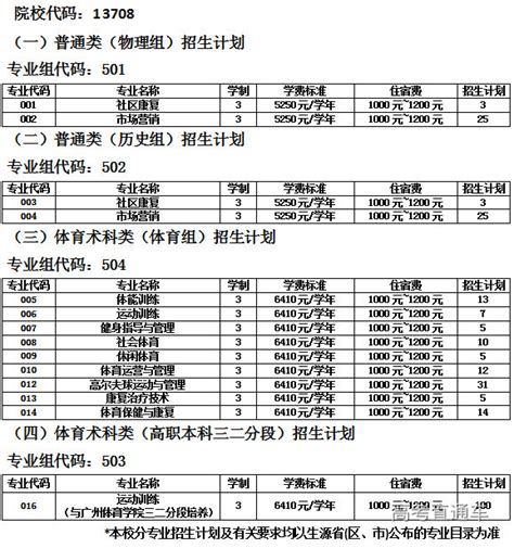 广州体育职业技术学院2023年招生计划 高考直通车