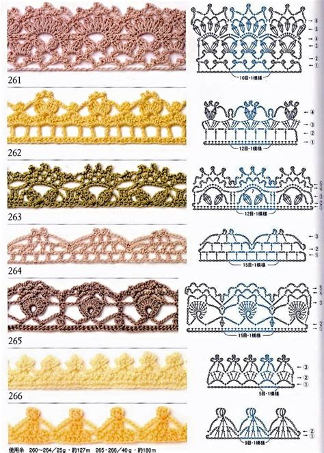 Crochet Edging Diagrams Crochet Borders Crochet Stitches Patterns