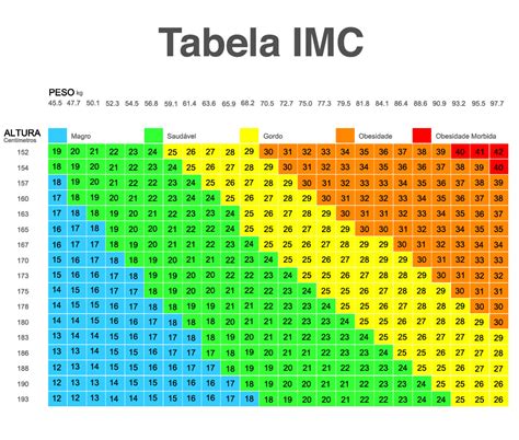 Formula Para Calcular El Imc En Adultos Printable Templates Free