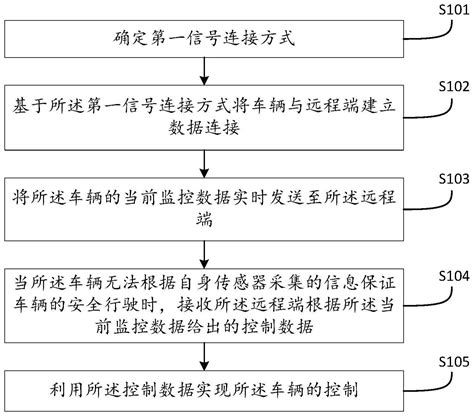 无人接驳车的控制方法、装置、设备及可读存储介质与流程