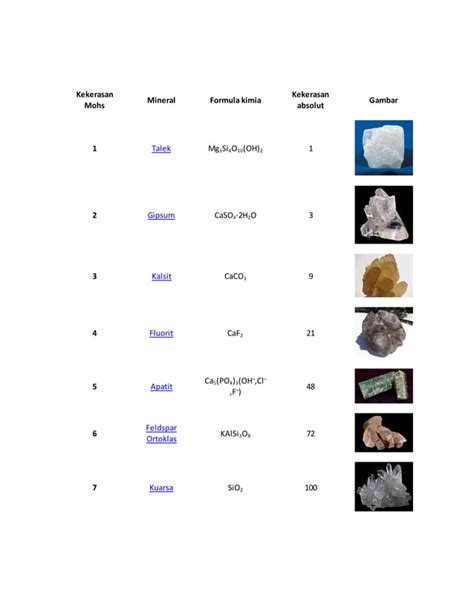 Materi Singkat Kristalografi Dan Mineralogi Pdf