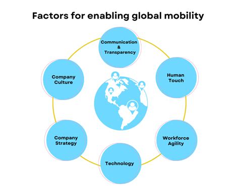 Big Ways Covid Has Impacted Hr And Global Mobility