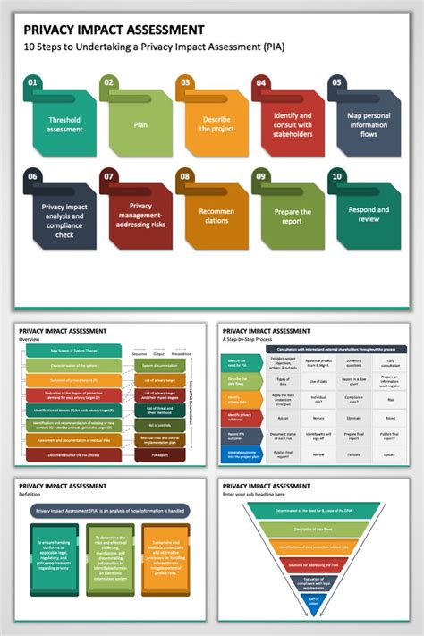 Protect Your Privacy With Our Impact Assessment Ppt Template