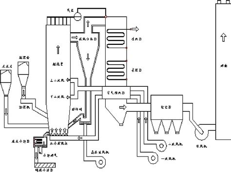 循环流化床锅炉结构、原理及运行word文档在线阅读与下载无忧文档