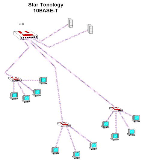 Star Topology Labelled Diagram