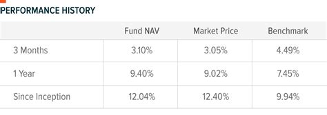 Emerging Markets Bond Etf Embd Q2 2021 Commentary Seeking Alpha