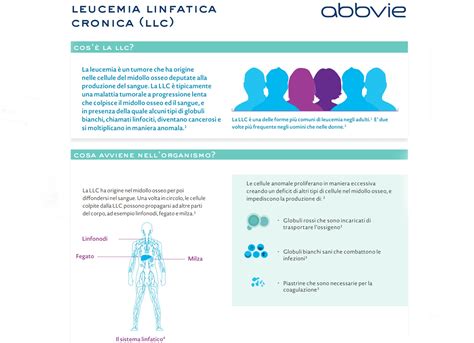 Venetoclax Compresse E Rituximab Per La Leucemia Linfatica Cronica