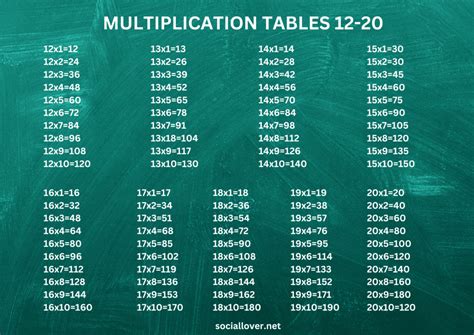 multiplication tables