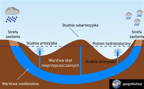 Wody Podziemne Geografia Pl