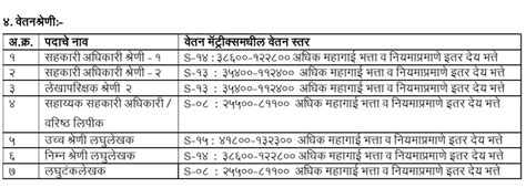 सहकार पणन व उद्योग विभागामध्ये गट अ ब व क संवर्गातील विविध पदांसाठी