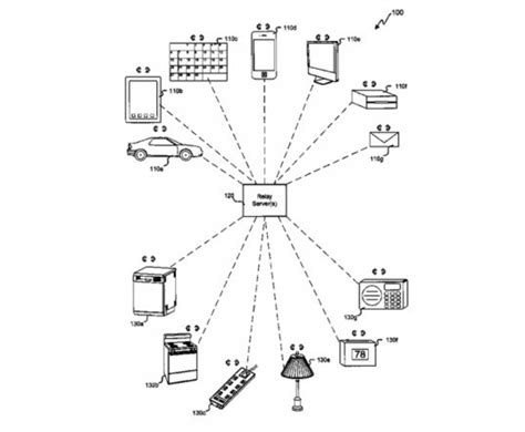 iHome: Apple Files Patent for Futuristic Home Automation System ...