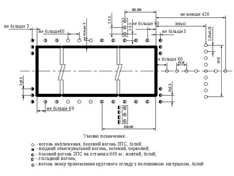 Поверхня зльоту
