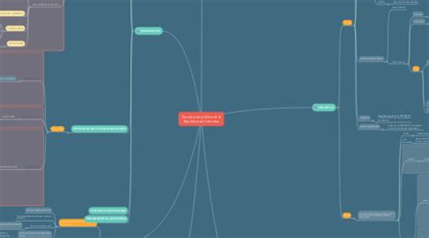 Constituci N Pol Tica De La Rep Blica De Colombia Mindmeister Mapa Mental