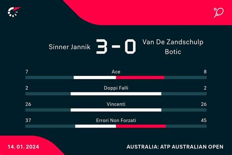 Australian Open Sinner Parte Bene E Fa A Botic Van De Zandschulp