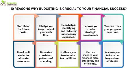 Why Budgeting Is Crucial To Your Financial Success