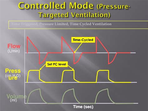 Ppt Invasive Mechanical Ventilation Powerpoint Presentation Free