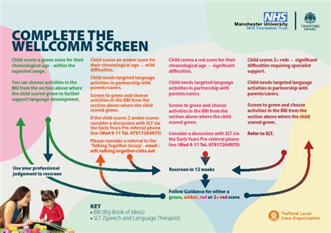 Wellcomm Toolkit Download Free Pdf Human Communication Human