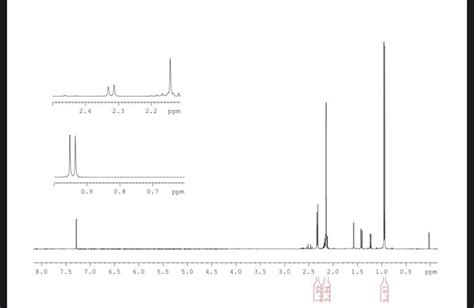 Solved Begin Tabular C Hline Unknown Compounds Chegg