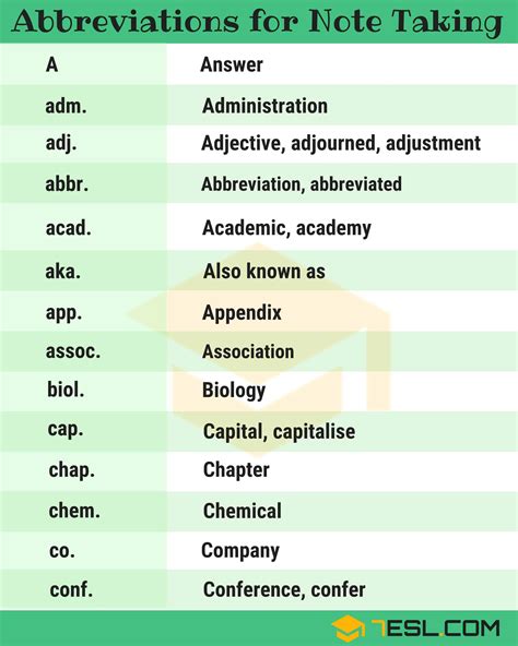 150+ Useful Symbols and Abbreviations For Note Taking • 7ESL | Shorthand writing, Note taking ...