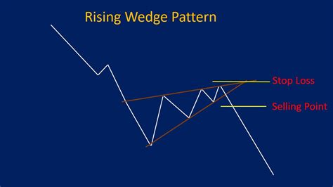 Wedge Pattern: Rising & Falling Wedges, Plus Examples - Srading.com