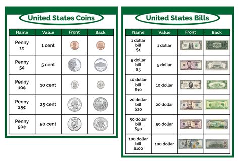 Chart Money Value - 10 Free PDF Printables | Printablee | Money chart ...