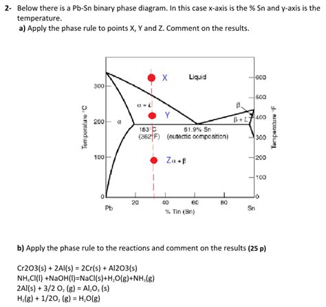 Below There Is A Pb Sn Binary Phase Diagram In Chegg