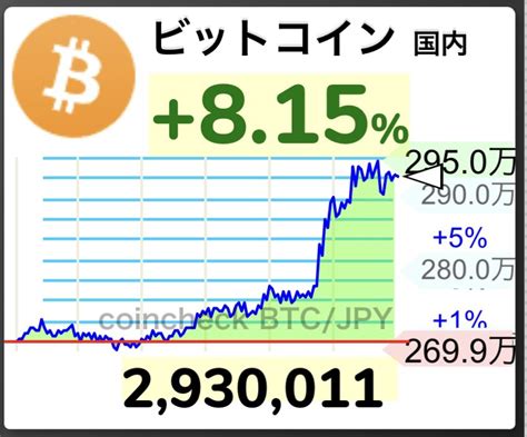 Aglet Moko On Twitter Btc Btc