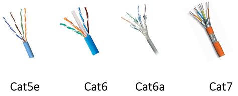 CAT5e vs. CAT6 vs. CAT6e vs. CAT6a vs. CAT7 for Structured Cabling ...