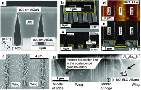 Epitaxial Lateral Overgrowth For Algan Fabrication A Cross Sectional