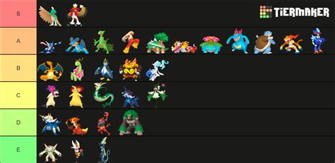 All Starter Pokemon Gen 9 2023 Home Renders Tier List Community Rankings Tiermaker