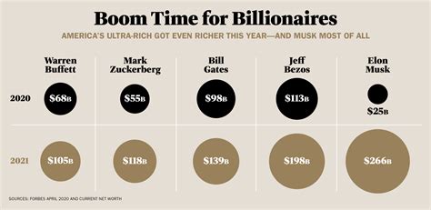 how to find the net worth of a person