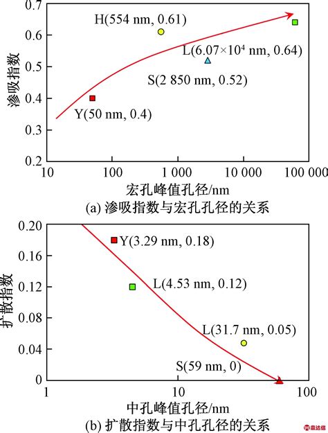 致密储层渗吸特征与孔径分布的关系真空技术新闻动态深圳市鼎达信装备有限公司