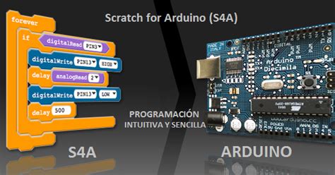 La Tecnologia En El Ies Cristobal De Monroy Curso De Scratch