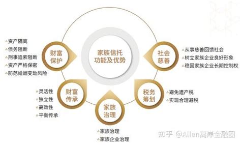 家族信托定义及基本框架 知乎