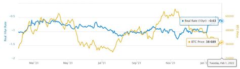 Especialista aponta porque o Bitcoin está caindo e indica 5