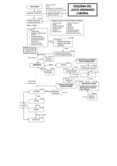 PDF Esquema Juicio Ordinario Laboral DOKUMEN TIPS