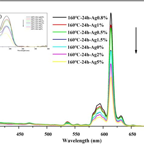 a XPS spectra of Y2O3 Eu³ and Y2O3 Eu3 Ag samples b Ag 3d spectrum