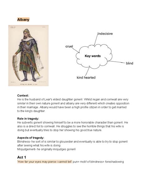 Albany Character Profile: Analysis of Honor and Tragedy in King Lear