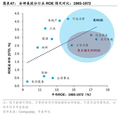 历史上美股核心资产泡沫是如何终结的？