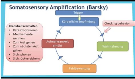 M01 VL7 Karteikarten Quizlet