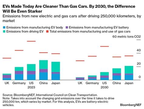 Los Coches Eléctricos Son Mucho Menos Contaminantes Que Los De Combustión Incluso Cuando La