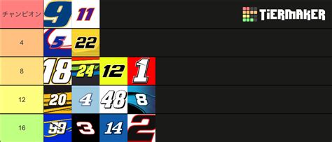 Nascar Cup Series Drivers Tier List Community Rankings Tiermaker