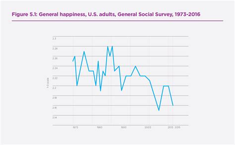 Notes Sur Le World Happiness Report Carnet De L Observatoire