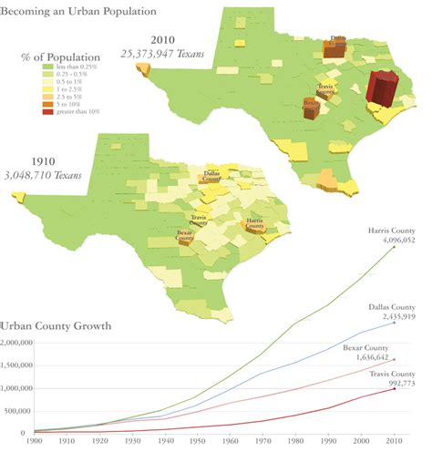 Maps_Population – The Texas Landscape Project