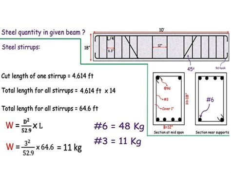 How To Calculate The Beam Steel In A Beam Steel Quantity Formula