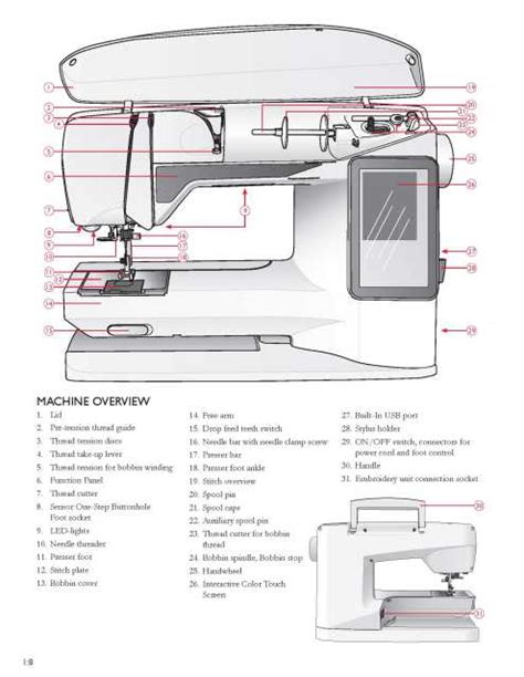 Husqvarna Viking Service Manual