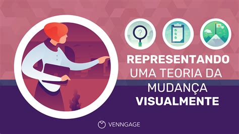 Representando Uma Teoria Da Mudança Visualmente