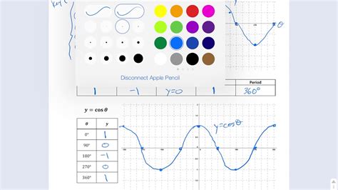 Lesson 2 Graphing Sinusoidal Functions Youtube