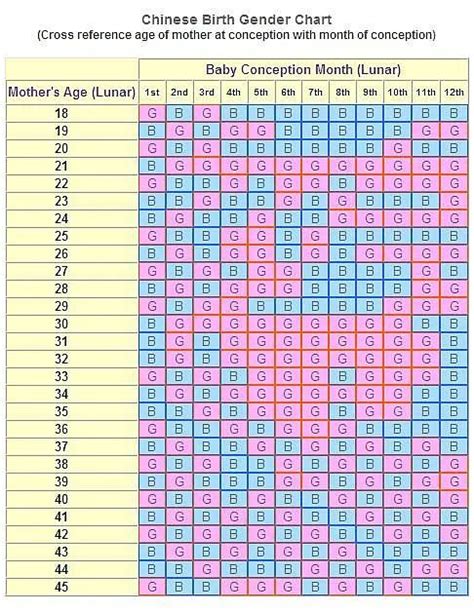 Islamic Lunar Age Calculator GavinAnnelia